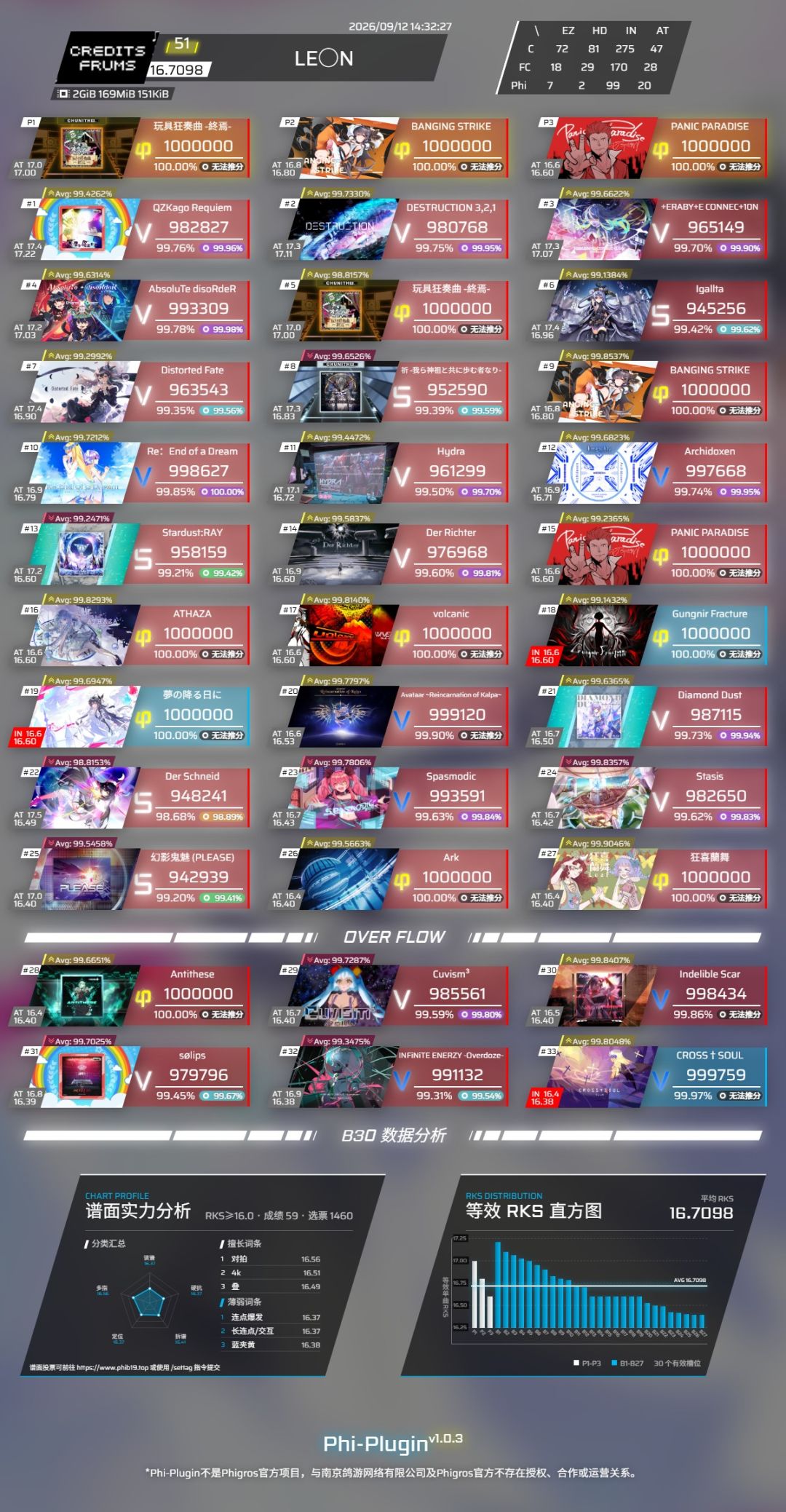 乱糊Archidoxen AT 全连 2