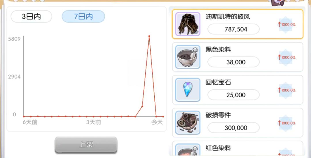 【50亿炒货车】初心服迪斯凯特的披风开车拉 1
