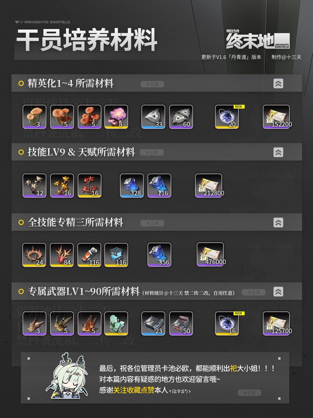 「终末地」祀 | 干员养成攻略 8