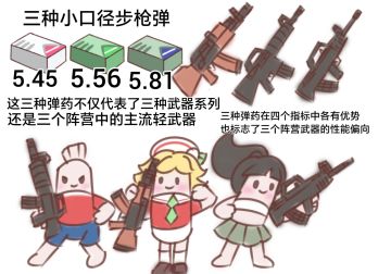 我的三种小口径子弹设定补充