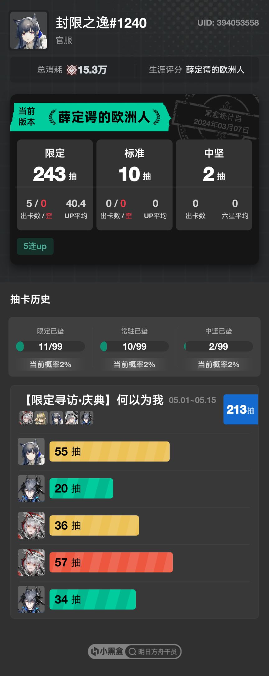 周年庆池子勉强拿下 2