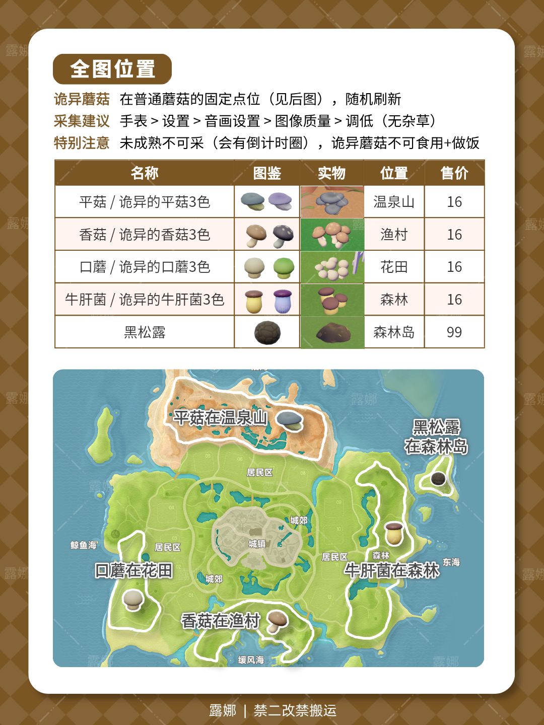 蘑菇全点位 详细位置 诡异蘑菇点位说明 2