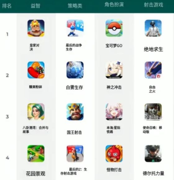 6年热度不减,《原神》主机RPG跻身全球第四 2
