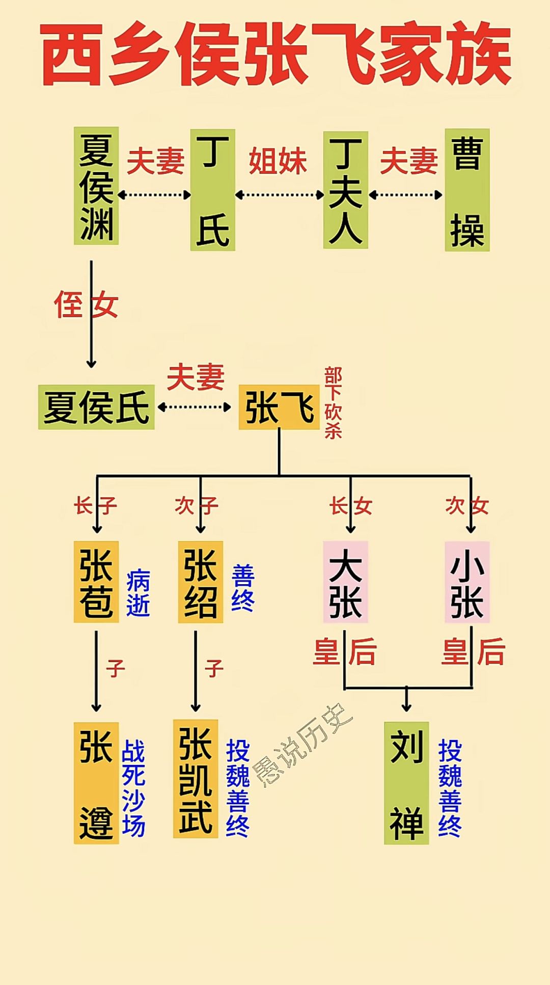 张凯武什么鬼?有认识的吗 1