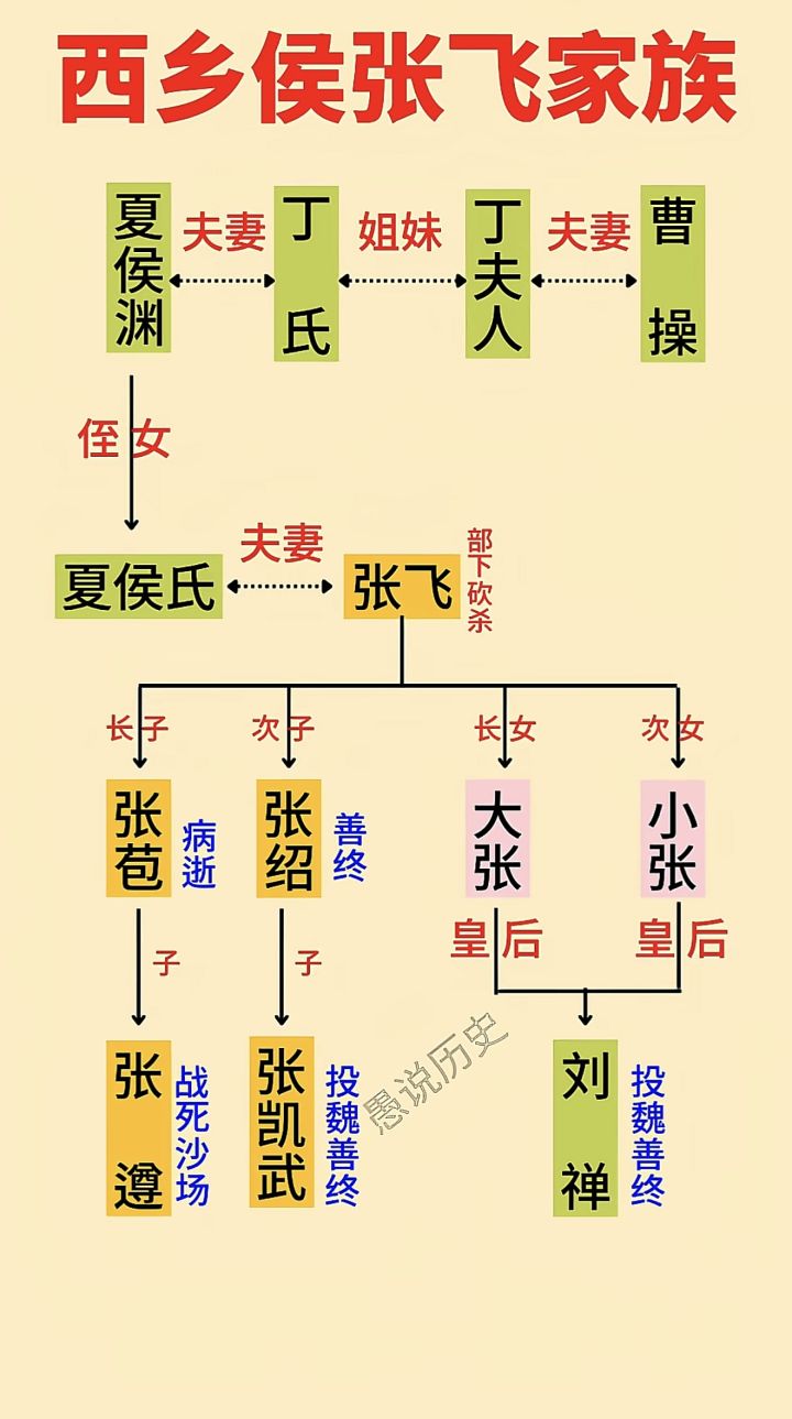 张凯武什么鬼?有认识的吗截图