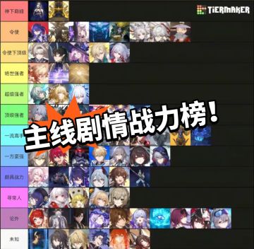 星铁：主线剧情排行！神中神是他？