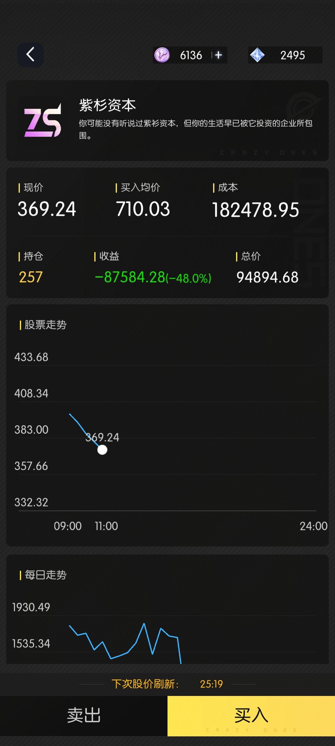 最血亏的一天 1
