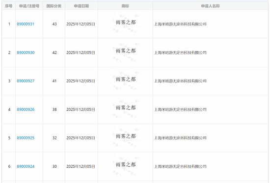 米哈游UE5旗舰作定名《雨雾之都》 2