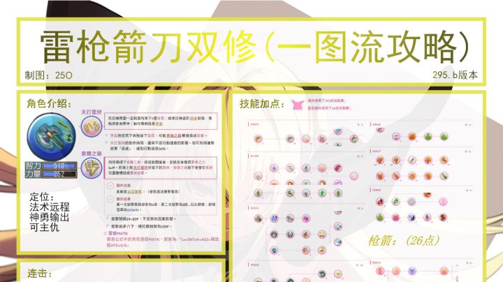 神勇雷枪攻略(305):刀箭双修截图