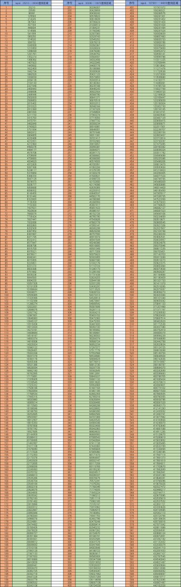 异侠传“划破长夜福利性”邀请码获取名单公示帖！！！