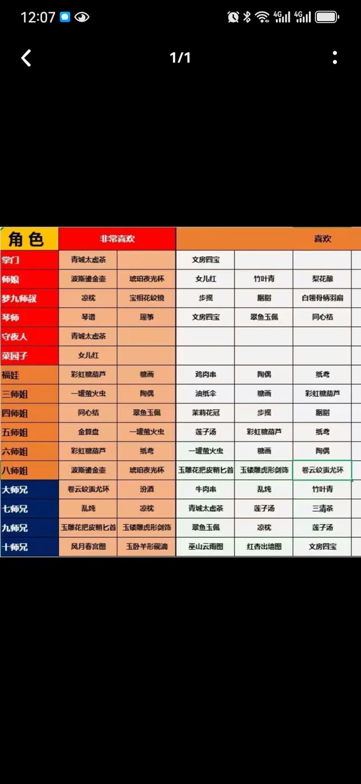 双修一天能做几次啊大神们#问山海截图