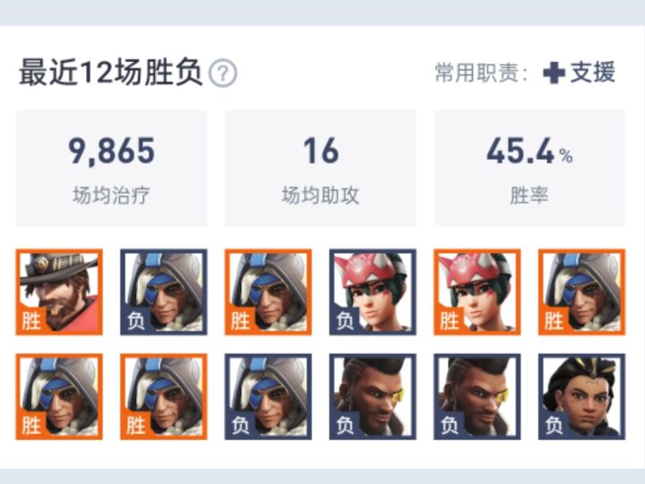 拼经全力勉强战胜竞逐截图