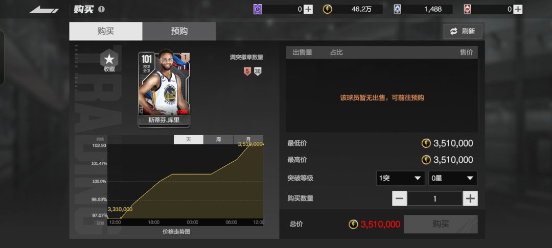 不让买啥意思 1