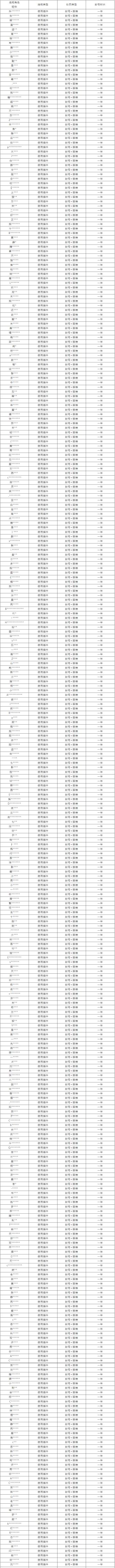皮城执法官重拳出击！外挂打击专项第41期（附部分处罚名单）