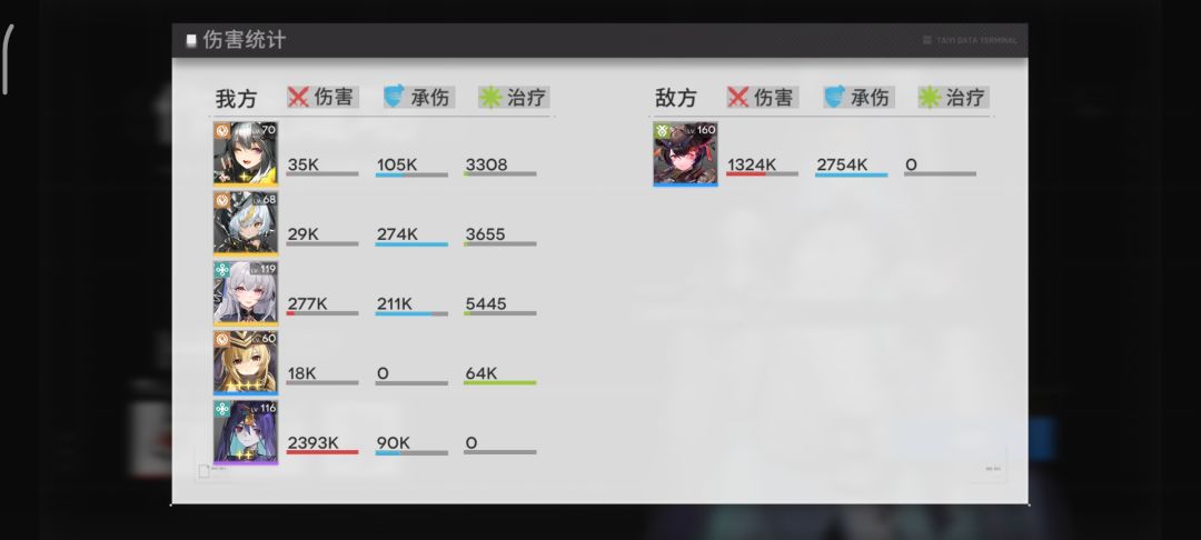 专项突破乘隙攻破低6关 4