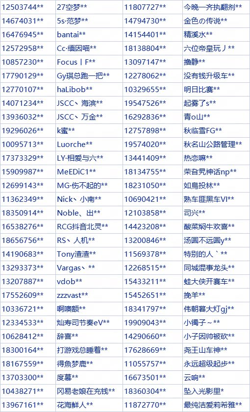 【反外挂公告】维护游戏环境,做巅峰好学生 1