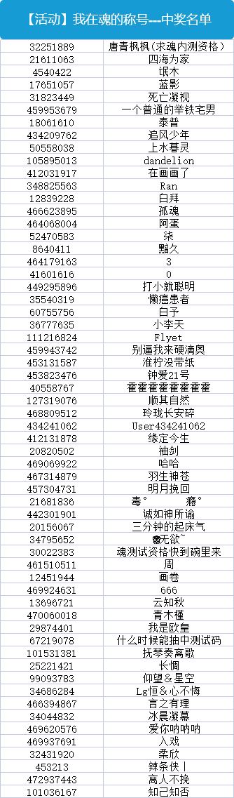 【抽奖池名单公示】我在魂的称号