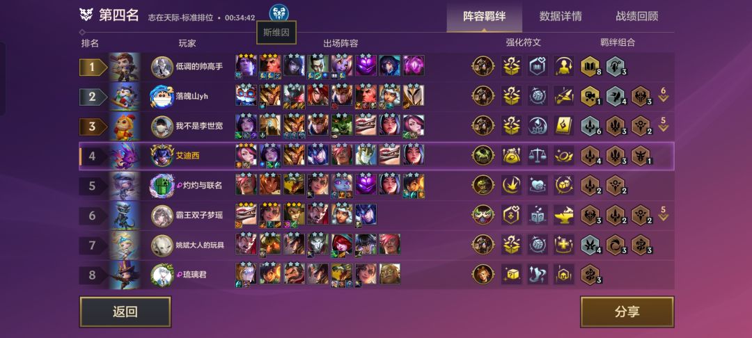 三星剑姬没打过乌鸦 1
