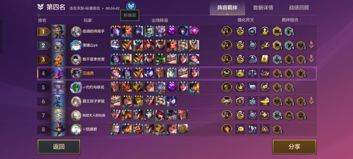 三星剑姬没打过乌鸦截图