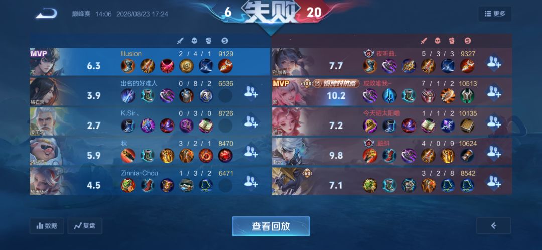 乐乐荣耀 2