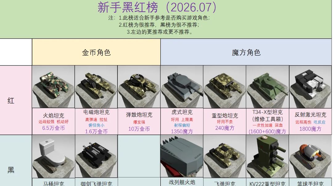 [新手攻略]变坦角色选购指南(2026年7月)截图