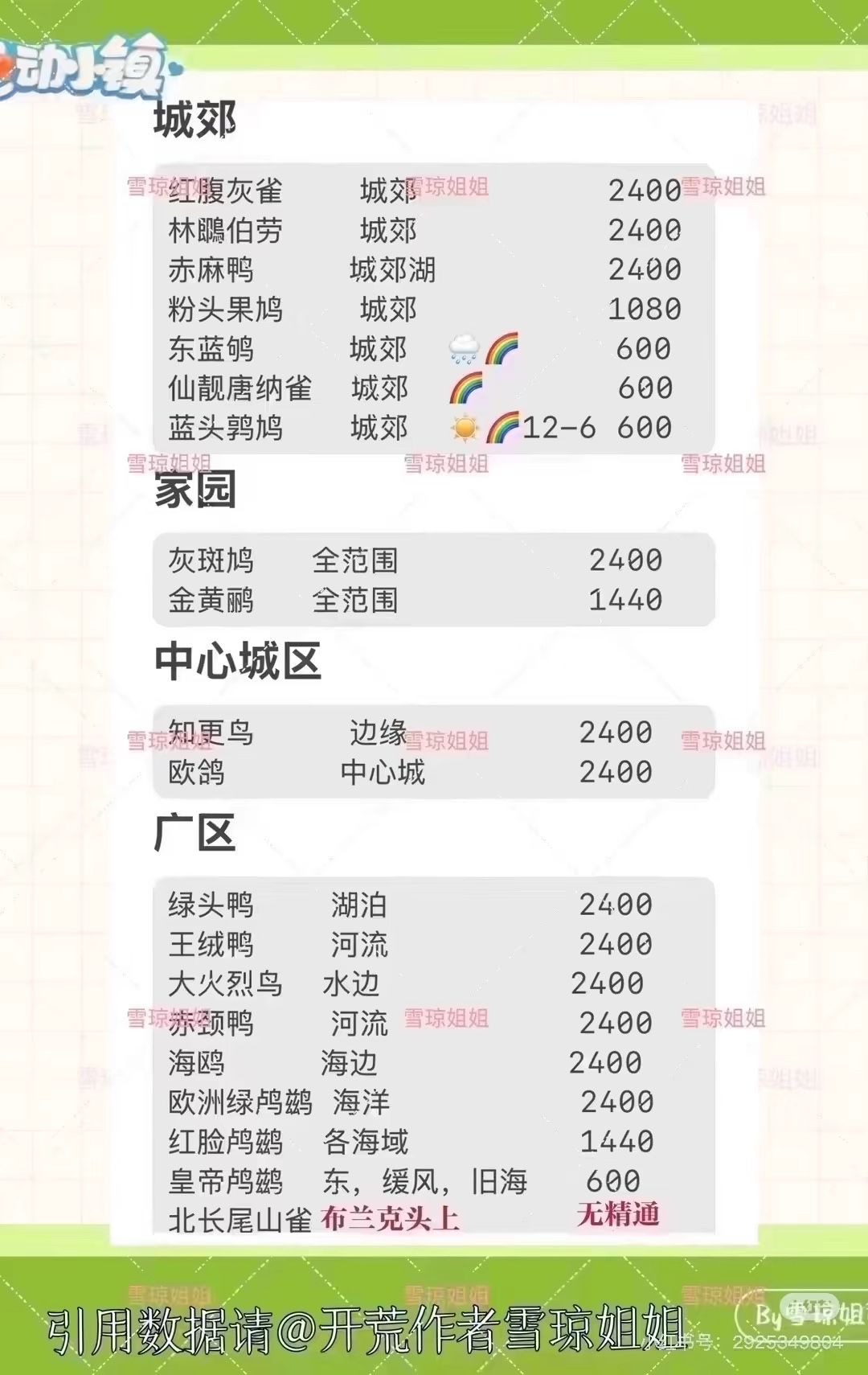 9.26硬核信息总览攻略合集（每日更新） 13