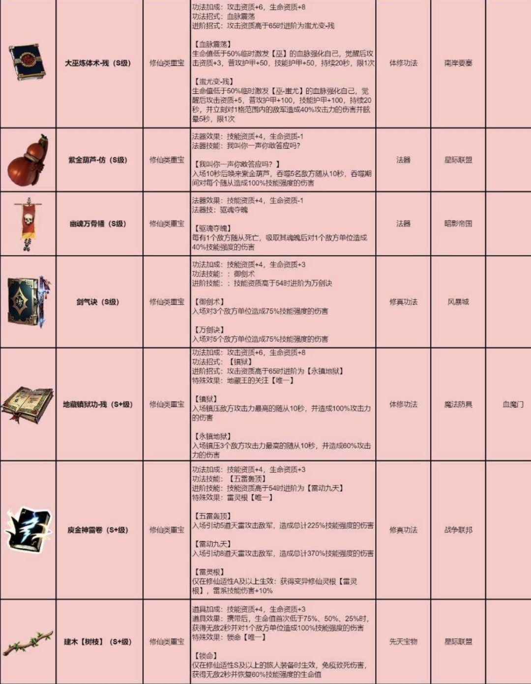 重宝详解-修仙类重宝 2