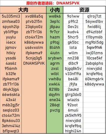 史上最全的兑换码，邀请码DNAMSPVK