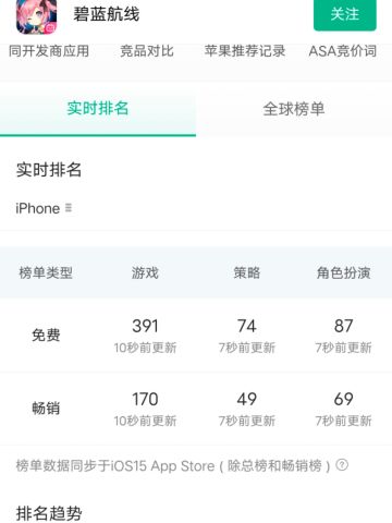 惊了！碧蓝航线依旧榜上有名😱