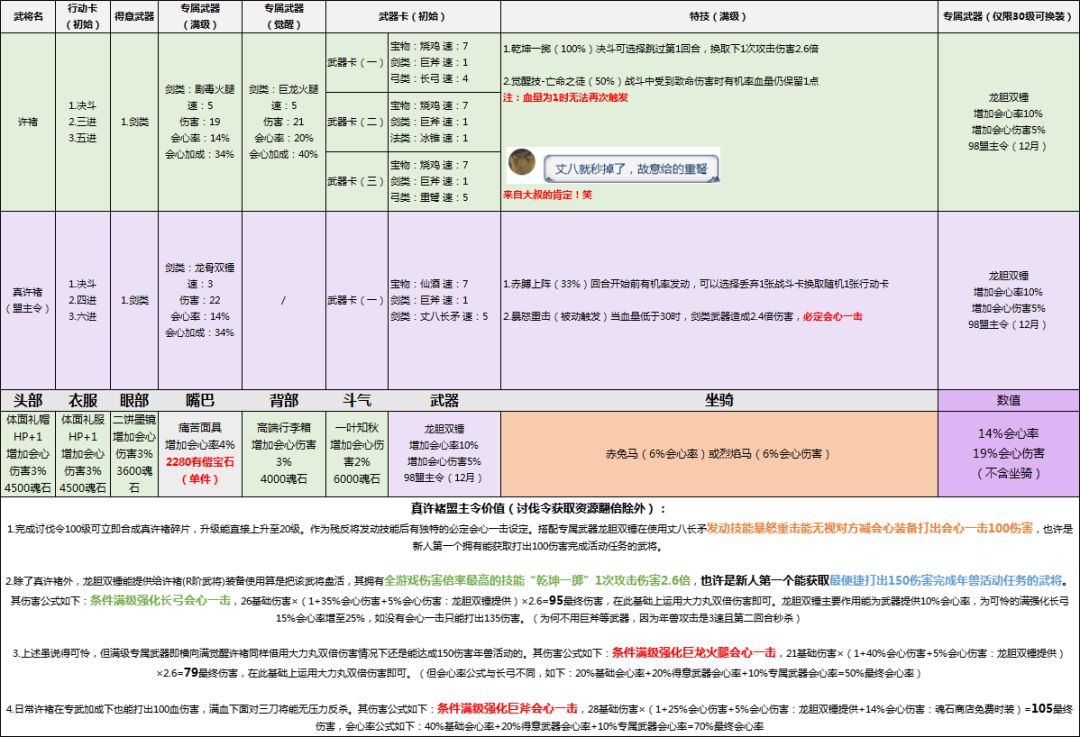 真许褚、许褚时装推荐(盟主令、年兽活动) 5