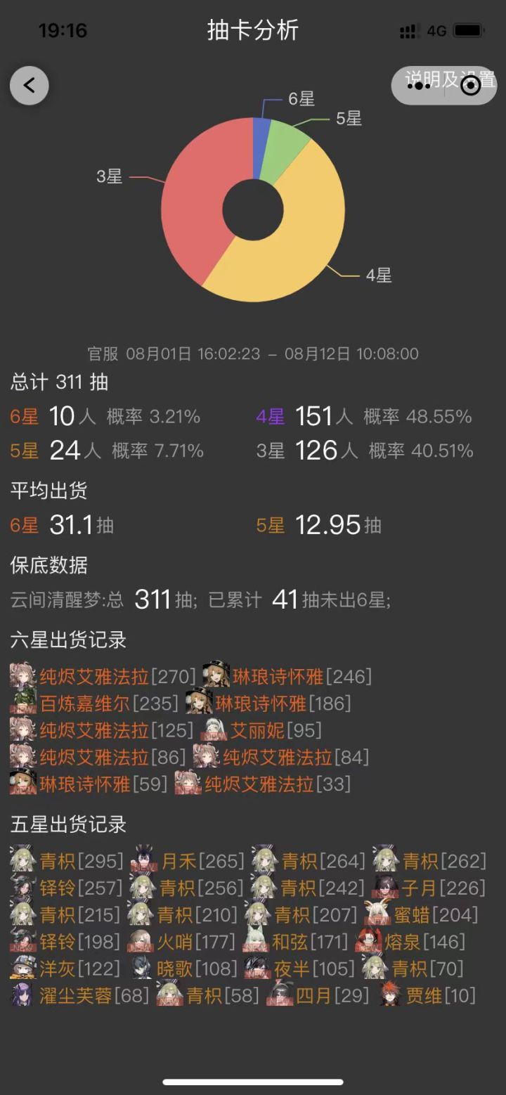 300已井，水位到这个，需要补到一个6星出来吗截图