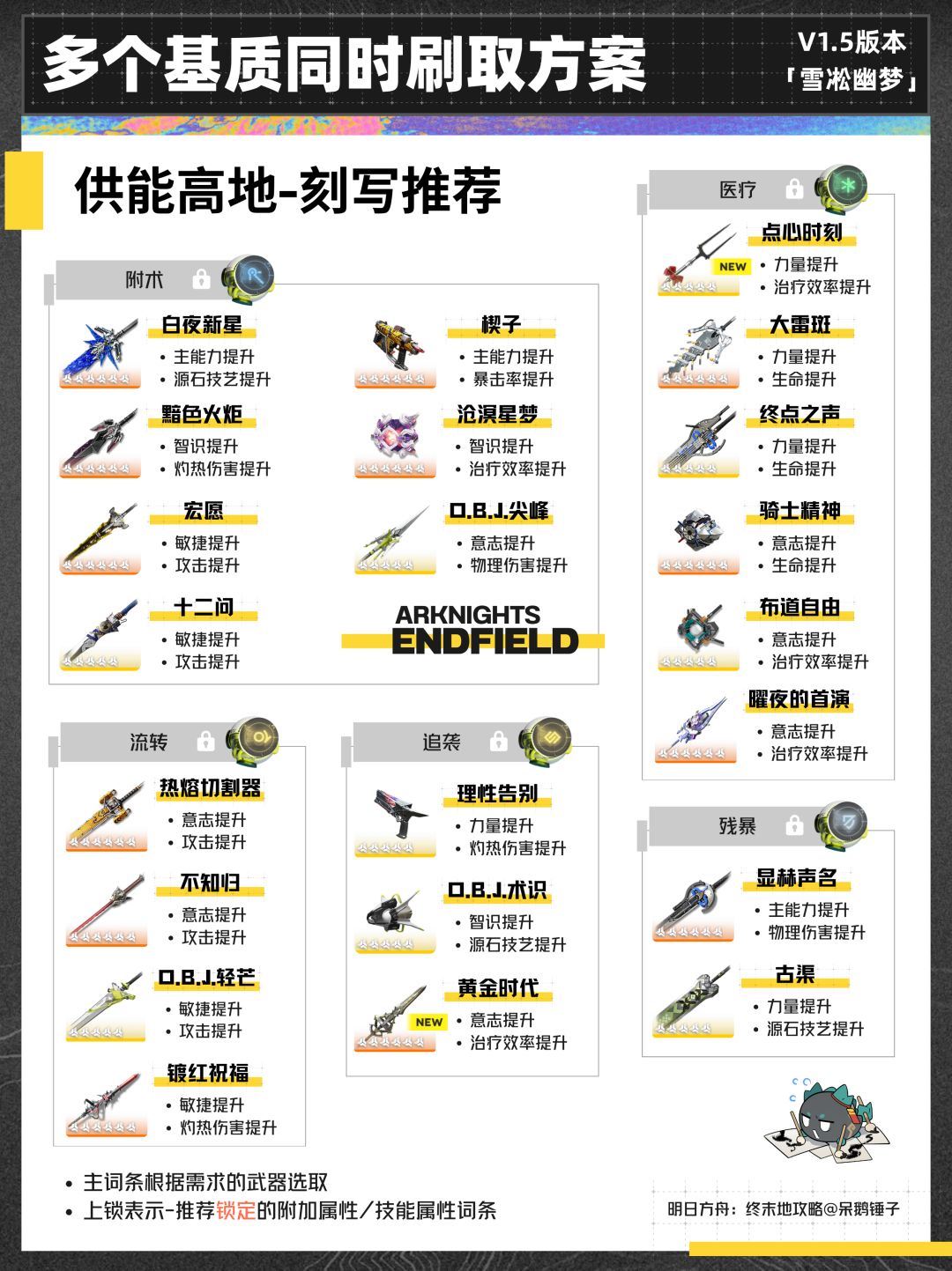 【终末地】1.5版本多个基质同时刷取方案 7