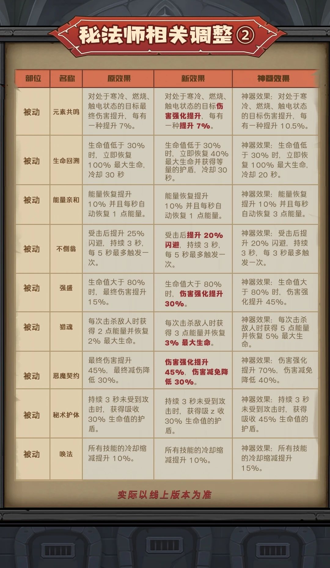 新赛季平衡性调整详细展示 3