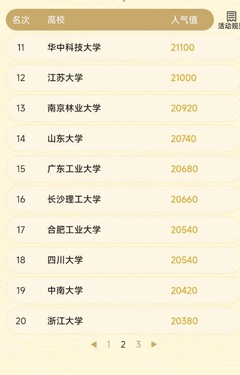 洛克高校赛浙大战力第一,但人气才20名?! 4