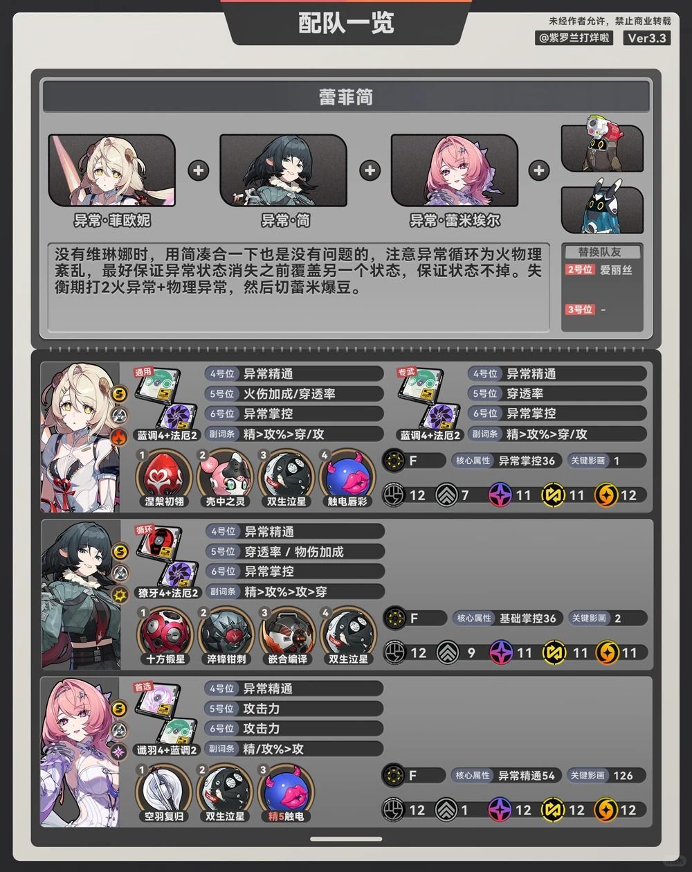 菲欧妮:角色养成攻略 | 绝区零3.3 6