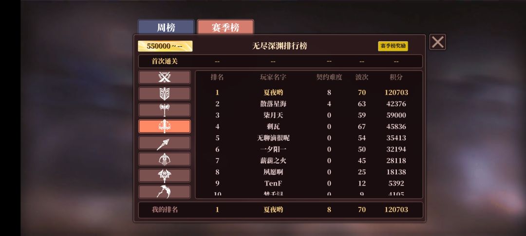百亿有很多,榜一就一个。有不想奋斗的吗? 1