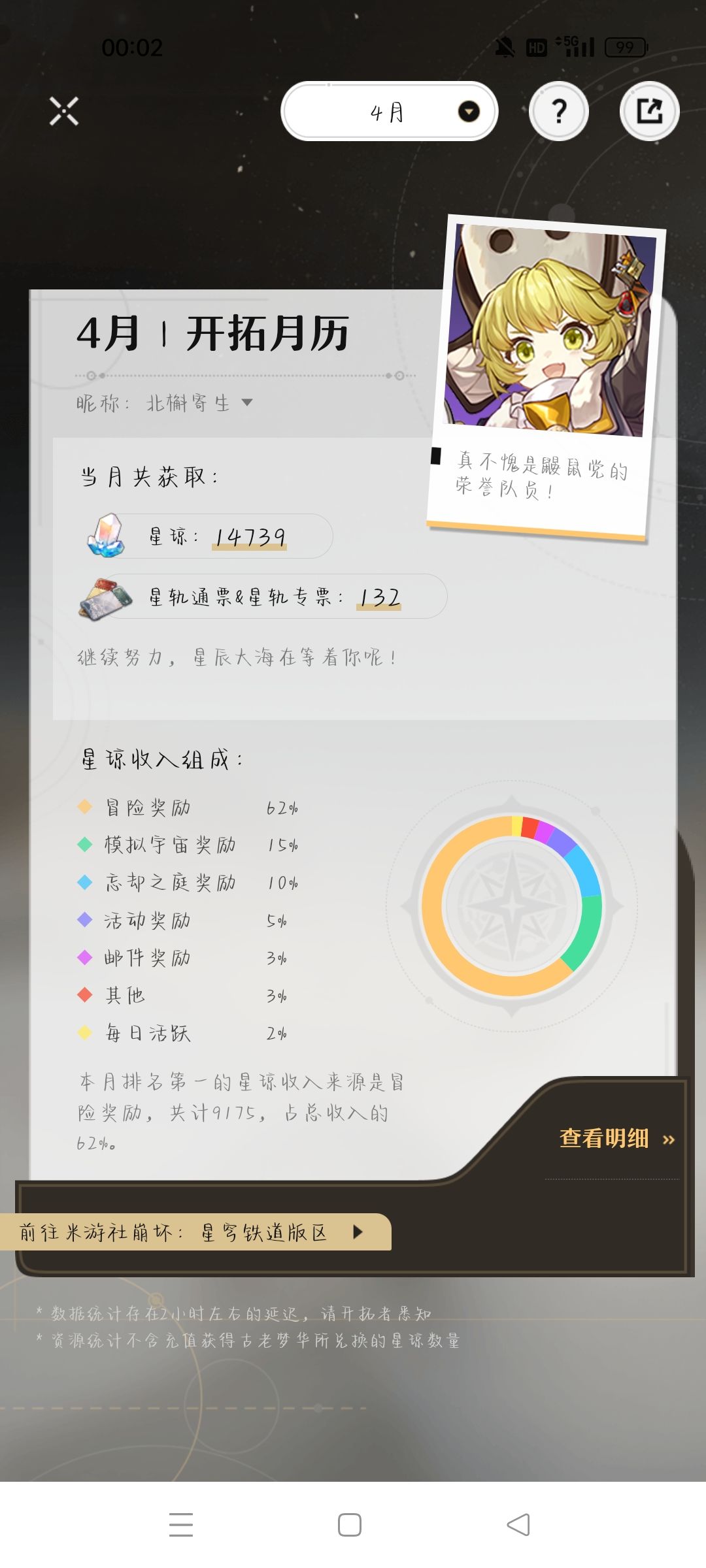 鉴定为真 2