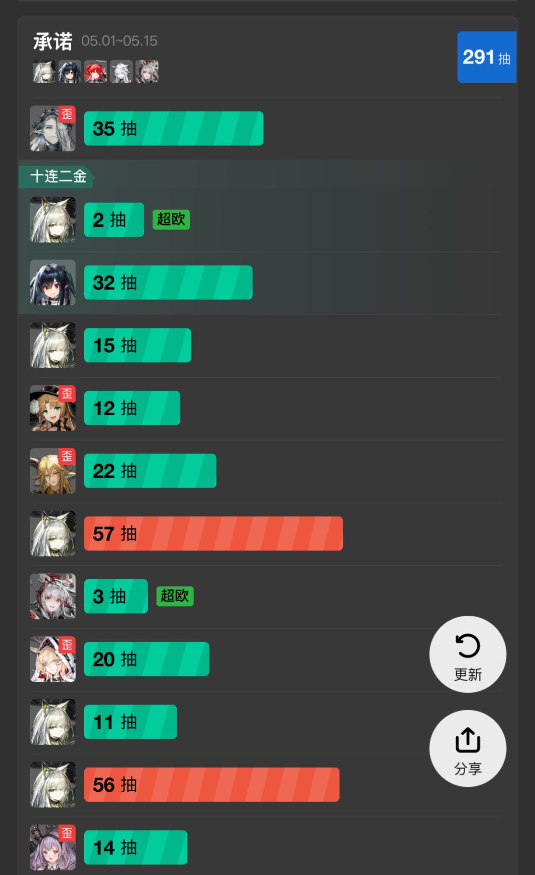 半年小登,收获颇丰! 1