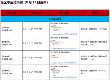 【绝区零】各平台福利活动【8月15更新】