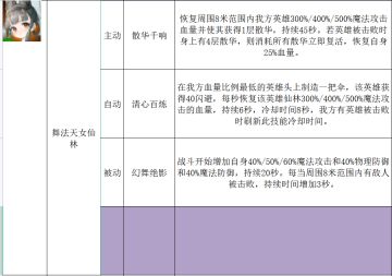 下周新英雄前瞻