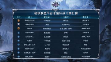 《永恒联盟》3月战力排行榜