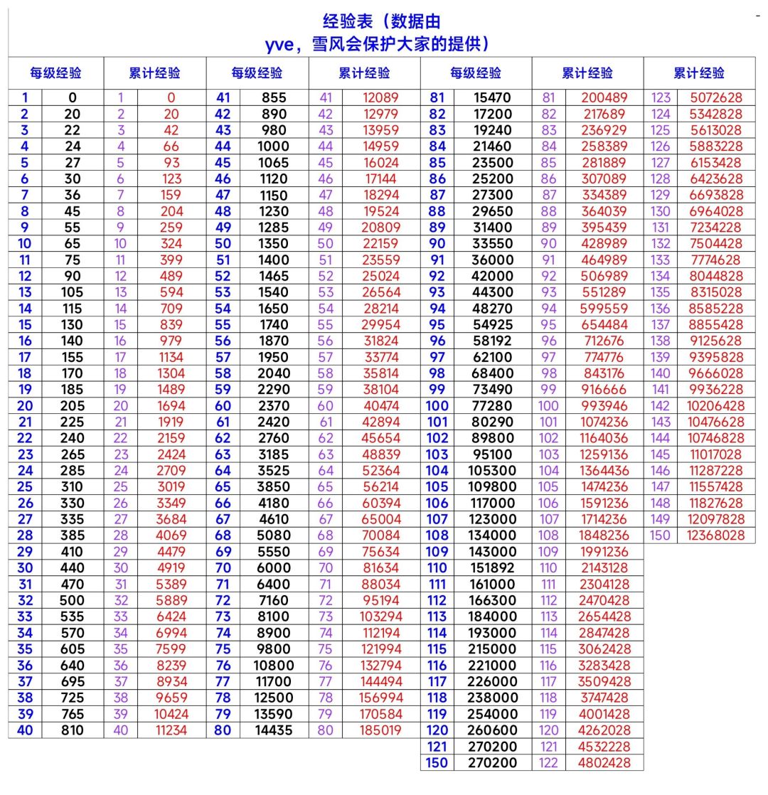 还有没有更好的诸神数据库图片?越新越好 7