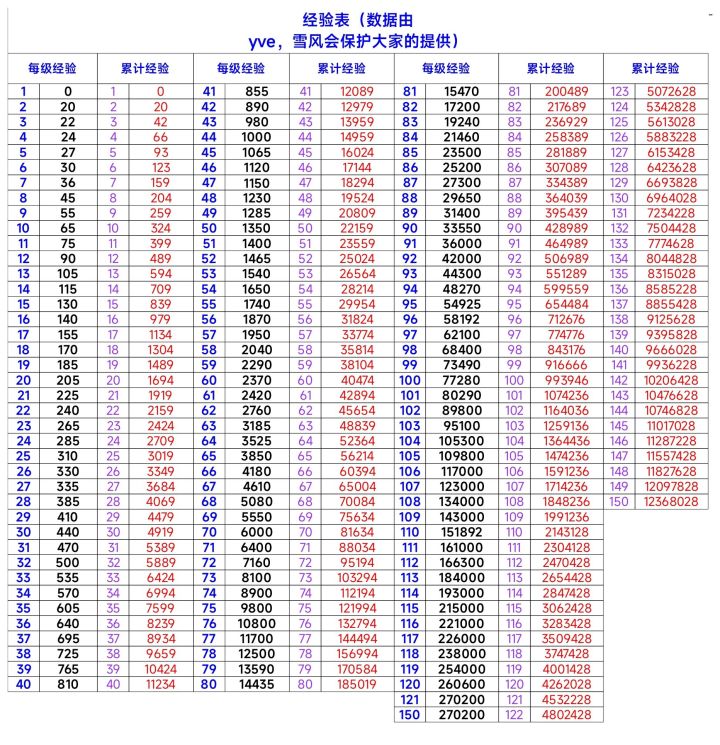 我算的对不对啊截图