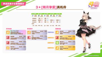 即将登场的养成优俊少女与协助卡数值公开