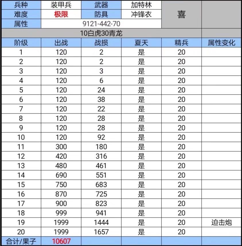 从群里搬来的攻略(兵种极限) 2