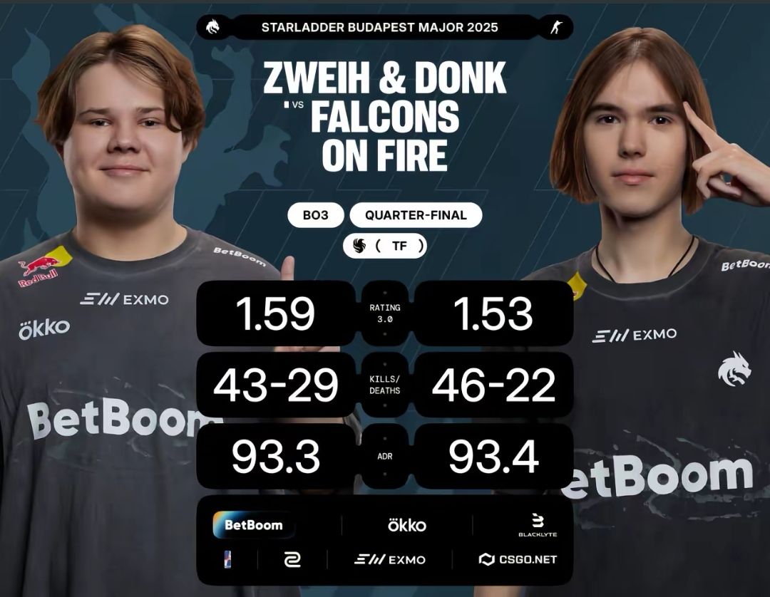拒绝十擒,绿龙轻松赢下falcons 2