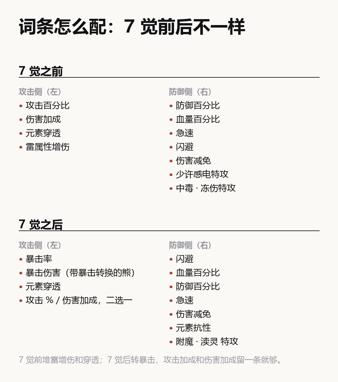 更新一下论坛的版本职业推荐 4
