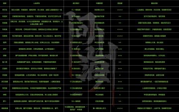 豆包AI问山海玩家人品/战力/交友危险系数表