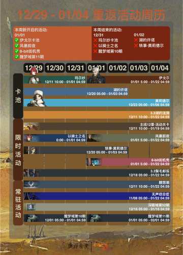 25年 12/29 - 01/04 重返活动周历