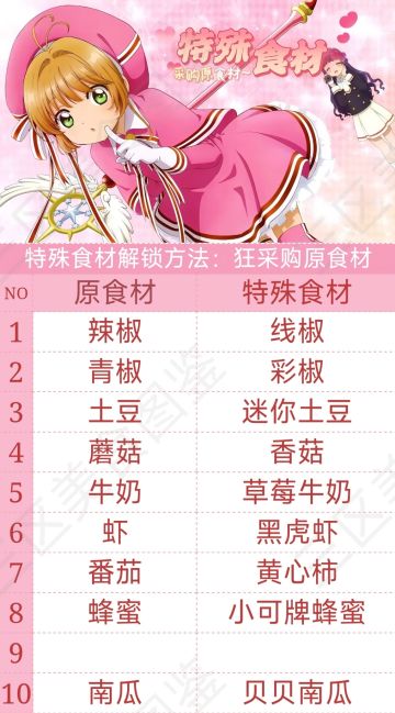 美食配方分享及兑换码分享